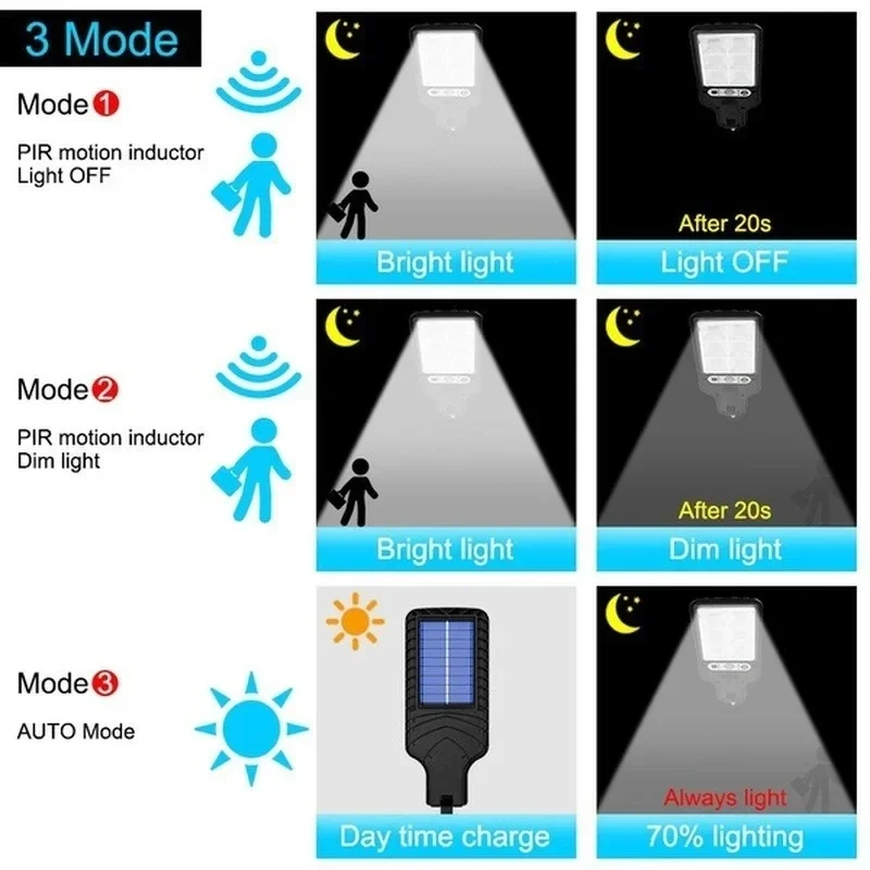 Güçlü LED Güneş Enerjili Dış M - Outdoor Lighting Ground incelemesi ve fiyatı