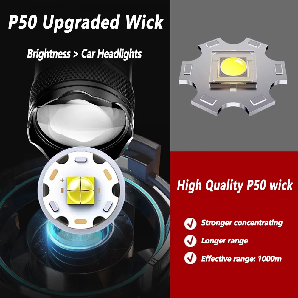 Şarj Edilebilir LED El Feneri  - Outdoor Lighting Diy incelemesi ve fiyatı